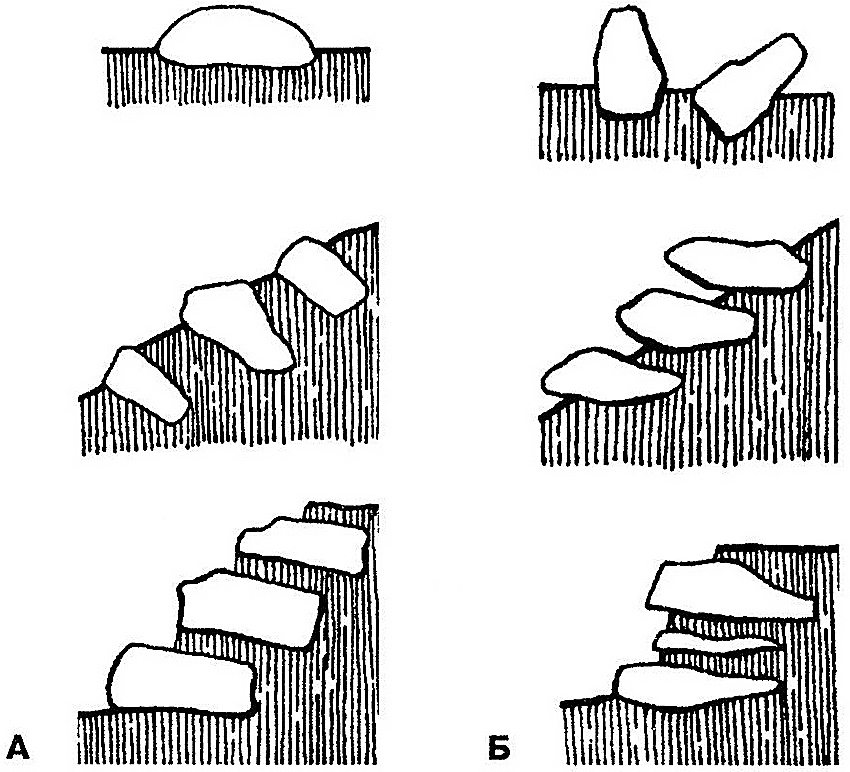 Colocación de piedras en un tobogán de rocalla: A - colocación correcta de una piedra; B - colocación incorrecta de piedra Colocación de piedras en un tobogán de rocalla: A - colocación correcta de una piedra; B - colocación incorrecta de piedra