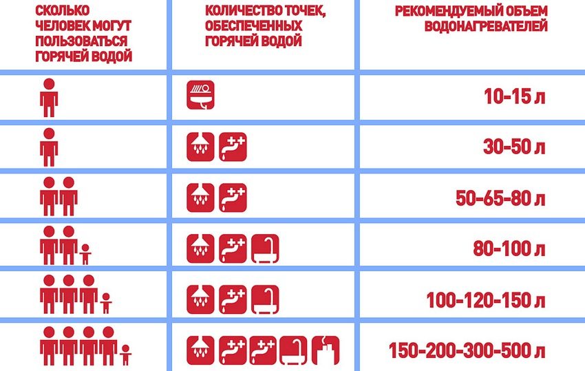 Wybór podgrzewacza wody ze zbiornikiem o odpowiedniej wielkości to pierwszy krok w kierunku zakupu ekonomicznego urządzenia Wybór podgrzewacza wody ze zbiornikiem o odpowiedniej wielkości to pierwszy krok w kierunku zakupu ekonomicznego urządzenia