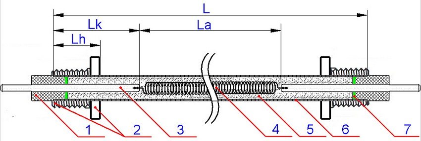 Element grzejny: 1 - izolator ceramiczny; 2 - złącze mocujące; 3 - pręt kontaktowy; 4 - nagrzewnica; 5 - peryklaza; 6 - płaszcz rurowy; 7 - uszczelniacz; L jest długością elementu grzejnego wzdłuż osłony rurowej (cm); Lk jest długością pręta stykowego w zimnej strefie (cm); La - długość czynna (cm); Lh - długość dyszy (mm) Element grzejny: 1 - izolator ceramiczny; 2 - złącze mocujące; 3 - pręt kontaktowy; 4 - nagrzewnica; 5 - peryklaza; 6 - płaszcz rurowy; 7 - uszczelniacz; L jest długością elementu grzejnego wzdłuż osłony rurowej (cm); Lk jest długością pręta stykowego w zimnej strefie (cm); La - długość czynna (cm); Lh - długość dyszy (mm)
