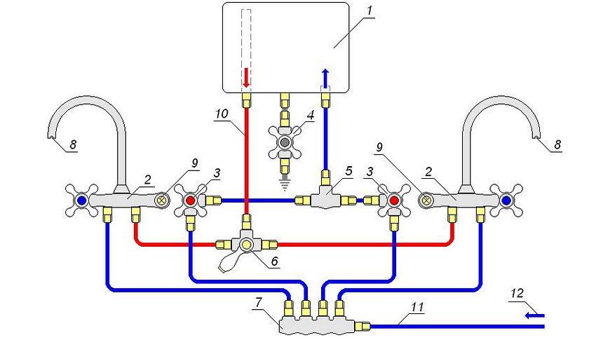 Schemat rozdziału wody z grawitacyjnego elektrycznego podgrzewacza wody na dwa mieszacze: 1 - podgrzewacz grawitacyjny; 2 - mieszacz z otwartym zaworem ciepłej wody; 3 - zawór doprowadzający ciepłą wodę; 4 - zawór spustowy wody do konserwacji; 5 - trójnik; 6 - przełącznik przepływu ciepłej wody; 7 - grzebień na 4 złącza; 8 - gąsior ze szczeliną na dziobku; 9 - bateria mieszająca w pozycji otwartej; 10 - rura doprowadzająca ciepłą wodę; 11 - rura doprowadzająca zimną wodę; 12 - wejście magistrali zimnej wody Schemat rozdziału wody z grawitacyjnego elektrycznego podgrzewacza wody na dwa mieszacze: 1 - podgrzewacz grawitacyjny; 2 - mieszacz z otwartym zaworem ciepłej wody; 3 - zawór doprowadzający ciepłą wodę; 4 - zawór spustowy wody do konserwacji; 5 - trójnik; 6 - przełącznik przepływu ciepłej wody; 7 - grzebień na 4 złącza; 8 - gąsior ze szczeliną na dziobku; 9 - bateria mieszająca w pozycji otwartej; 10 - rura doprowadzająca ciepłą wodę; 11 - rura doprowadzająca zimną wodę; 12 - wejście magistrali zimnej wody