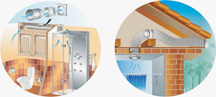 El principio de funcionamiento de un ventilador de conducto axial para ventilación de suministro o extracción. El principio de funcionamiento de un ventilador de conducto axial para ventilación de suministro o extracción.